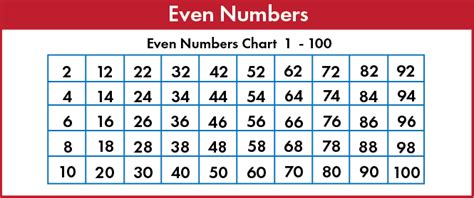 is 15 an even number|Even numbers .